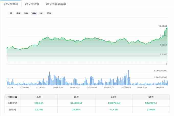 比特币水涨船高突破9700美元!以太币还有翻盘机会吗?